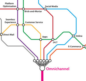 Omnichannel Strategies